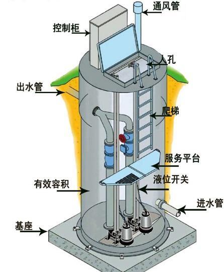 铜陵一体化污水提升泵内部结构图